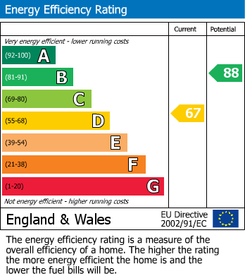Energy Performance Certificate for Lulworth Avenue, Leeds