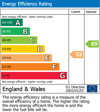 Energy Performance Certificate for Elmroyd, Rothwell, Leeds