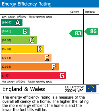 Energy Performance Certificate for Churchville, Micklefield, Leeds