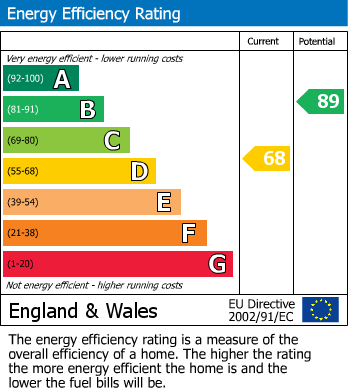 Energy Performance Certificate for Carlton Lane, Rothwell, Leeds