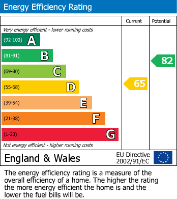 Energy Performance Certificate for Richmondfield Drive, Barwick In Elmet, Leeds