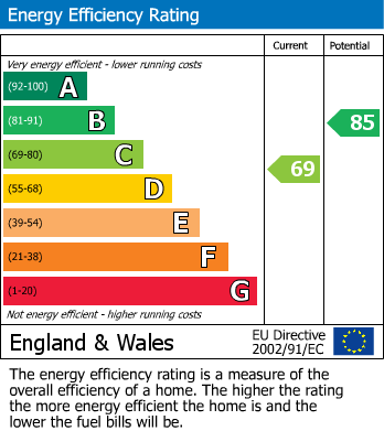 Energy Performance Certificate for Rosedale, Rothwell