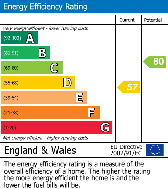 Energy Performance Certificate for Hillside, Byram, Knottingley
