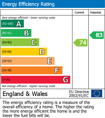 Energy Performance Certificate for Rooks Nest Road, Wakefield