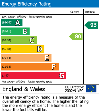 Energy Performance Certificate for George Street, Great Preston, Leeds