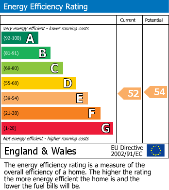 Energy Performance Certificate for Moor Lane, Ryther, Tadcaster