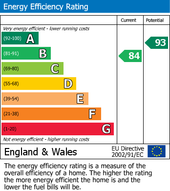 Energy Performance Certificate for Baynes Drive, Sherburn In Elmet, Leeds