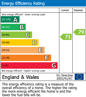Energy Performance Certificate for Little Ings Close, Church Fenton, Tadcaster