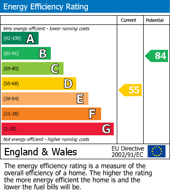 Energy Performance Certificate for Oakwood Drive, Rothwell, Leeds