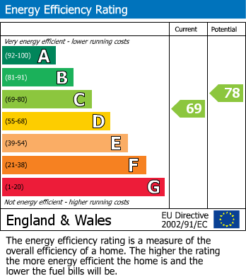 Energy Performance Certificate for Hopefield Crescent, Rothwell, Leeds