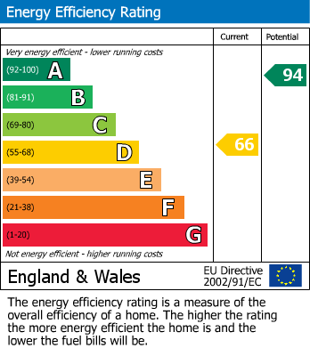 Energy Performance Certificate for Milford Junction, South Milford, Leeds