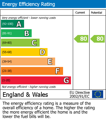 Energy Performance Certificate for Lakeside Approach, Barkston Ash, Tadcaster