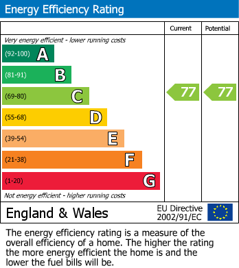 Energy Performance Certificate for Stanks Rise, Leeds