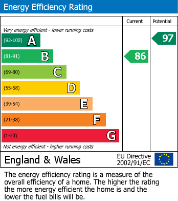 Energy Performance Certificate for Daisy Bank Avenue, Micklefield, Leeds