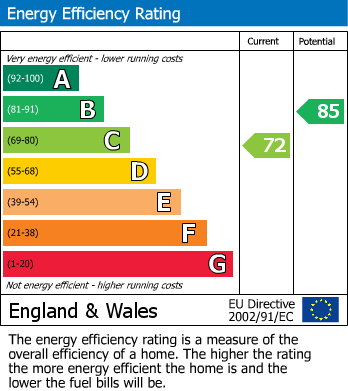 Energy Performance Certificate for Church Avenue, Swillington, Leeds