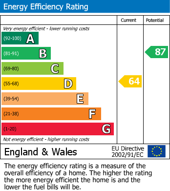 Energy Performance Certificate for Sunnybank, Micklefield, Leeds