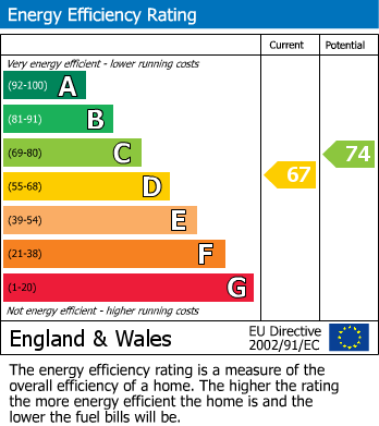 Energy Performance Certificate for Grove Road, Halton, Leeds