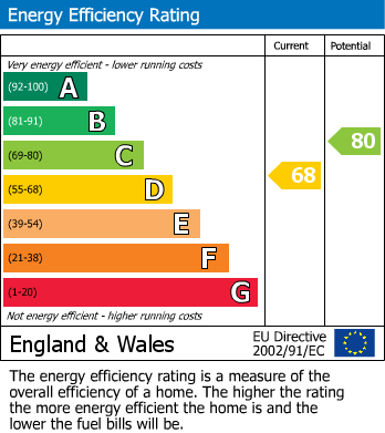 Energy Performance Certificate for Spibey Lane, Rothwell, Leeds