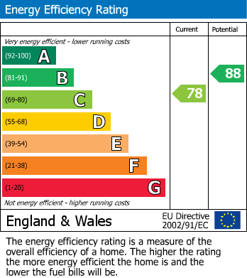 Energy Performance Certificate for Sandwath Drive, Church Fenton, Tadcaster