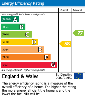 Energy Performance Certificate for Milford Road, South Milford, Leeds