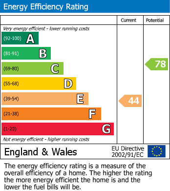 Energy Performance Certificate for Park Avenue, Sherburn In Elmet, Leeds