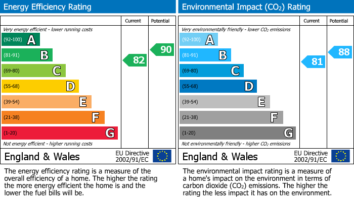 Energy Performance Certificate for Black Lane, South Milford, Leeds