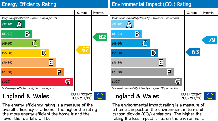 Energy Performance Certificate for Pinfold Way, Sherburn In Elmet, Leeds