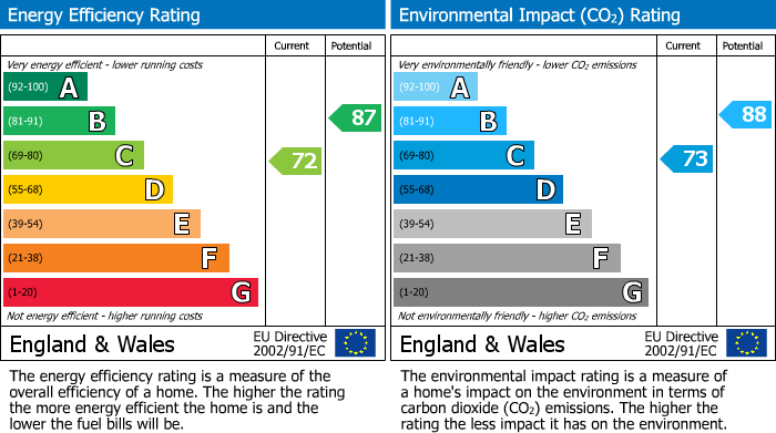 Energy Performance Certificate for Oakwood Drive, Rothwell, Leeds