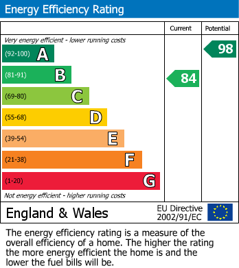 Energy Performance Certificate for Daisy Bank Avenue, Micklefield, Leeds