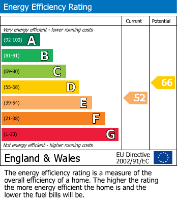 Energy Performance Certificate for Whitehouse Drive, Great Preston, Leeds