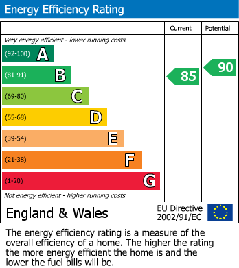 Energy Performance Certificate for Moor Lane, Sherburn In Elmet, Leeds