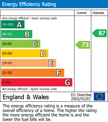 Energy Performance Certificate for Gascoigne Road, Barwick In Elmet, Leeds