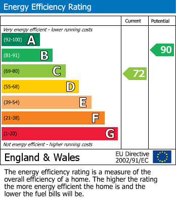 Energy Performance Certificate for Strawberry Avenue, Garforth, Leeds