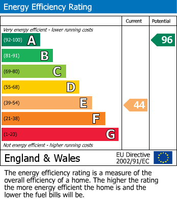 Energy Performance Certificate for Saxton, Tadcaster