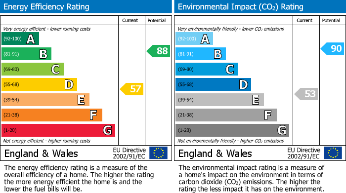 Energy Performance Certificate for Bridge Garth, South Milford, Leeds