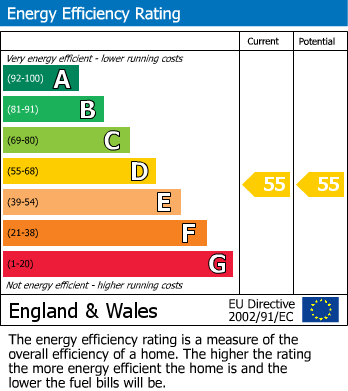 Energy Performance Certificate for Whingate, Leeds