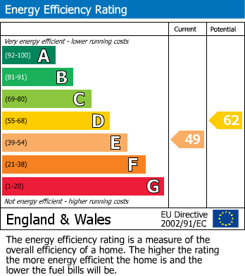 Energy Performance Certificate for Newton Lane, Ledston,