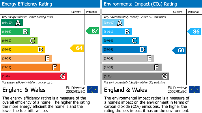 Energy Performance Certificate for Greenfield Terrace, Methley, Leeds