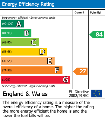 Energy Performance Certificate for Aberford Road, Oulton, Leeds