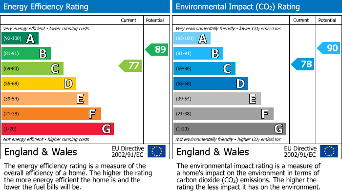 Energy Performance Certificate for Olive Yeates Way, Crossgates, Leeds