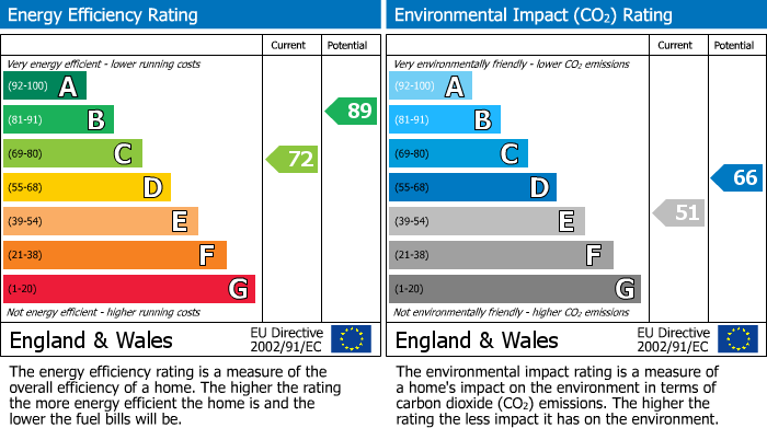 Energy Performance Certificate for Garden Lane, Sherburn In Elmet, Leeds