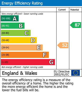 Energy Performance Certificate for Second Avenue, Rothwell, Leeds