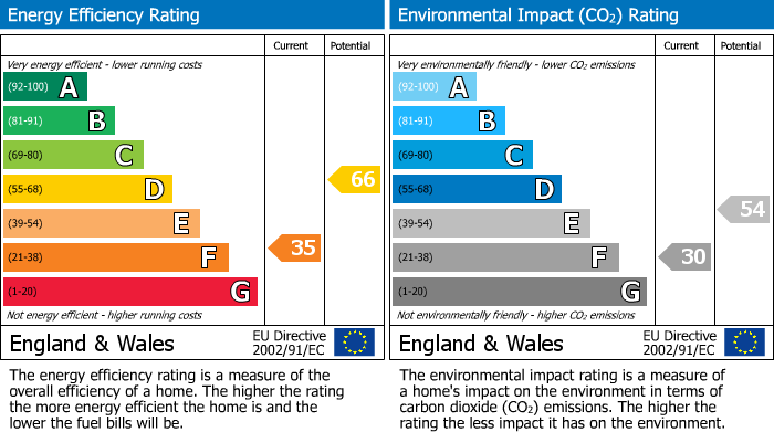 Energy Performance Certificate for East View, Micklefield, Leeds