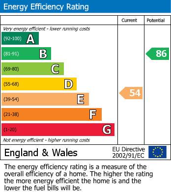 Energy Performance Certificate for Stansfield Drive, Castleford