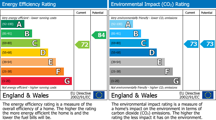 Energy Performance Certificate for All Saints Road, Woodlesford, Leeds