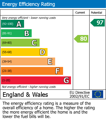 Energy Performance Certificate for The Stables, Garforth, Leeds