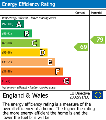 Energy Performance Certificate for Laurence Court, Woodlesford, Leeds