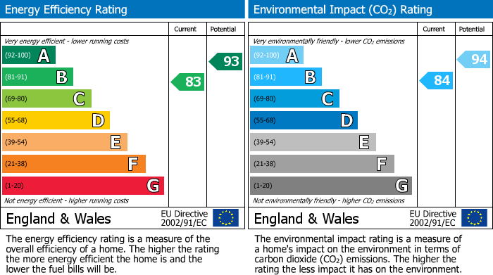 Energy Performance Certificate for Bramley Fold, Sherburn In Elmet, Leeds