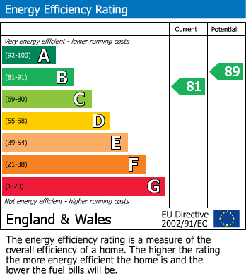 Energy Performance Certificate for Castle Lodge Avenue, Rothwell, Leeds