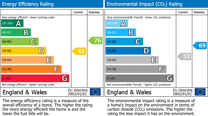 Energy Performance Certificate for New Templegate, Leeds